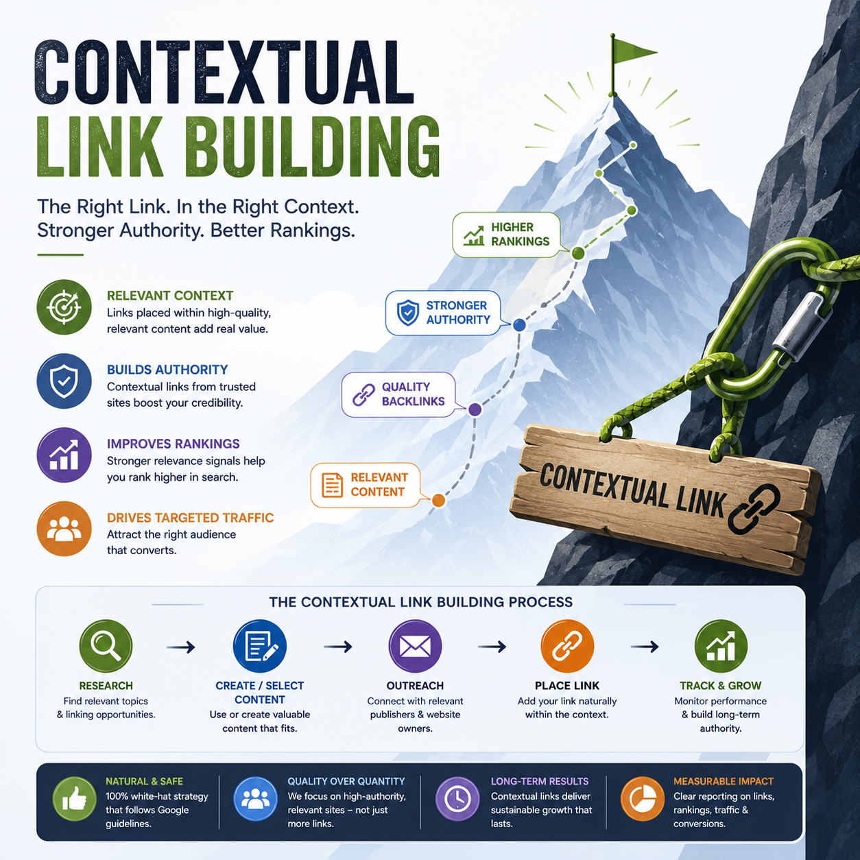Contextual Link Building